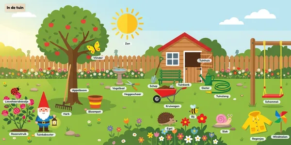 Resultaat-illustratie In de tuin in de stijl plat en vrolijk: een tuin met appelboom, tuinkabouter, tuinhuis en schommel, elk met een woordje erbij